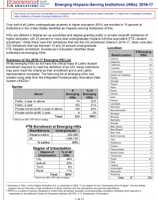 Fast Facts - Hispanic-Serving Institutions (HSIs): 2016-17 | Excelencia ...